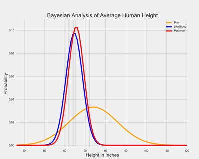 怎么计算“蝙蝠侠”的面积？室友唱的玛卡巴卡之歌，给了我灵感…