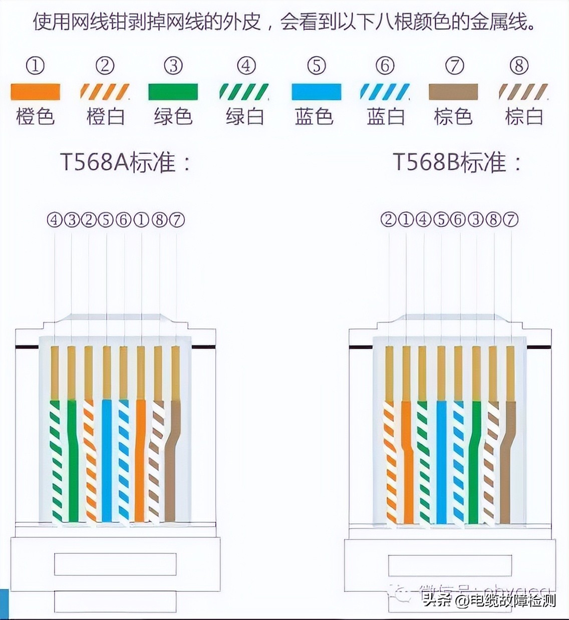 接电线头正确接法,电线头的接法和缠胶带