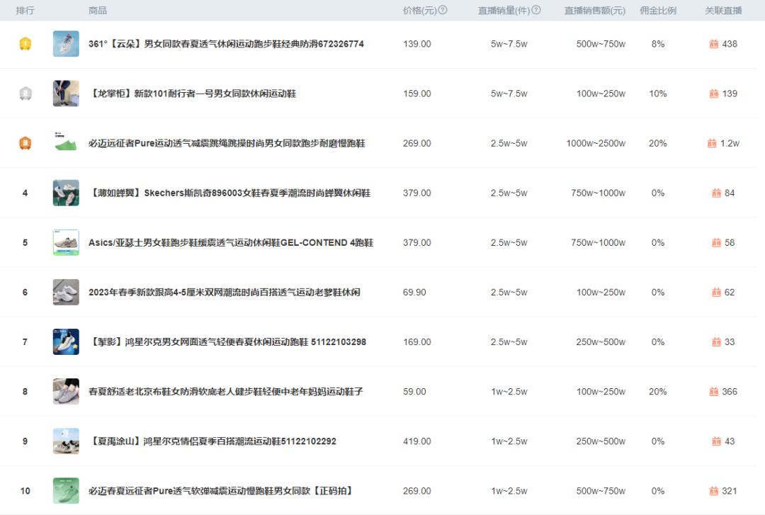 今年抖音最红的鞋,最近抖音最火的品牌鞋