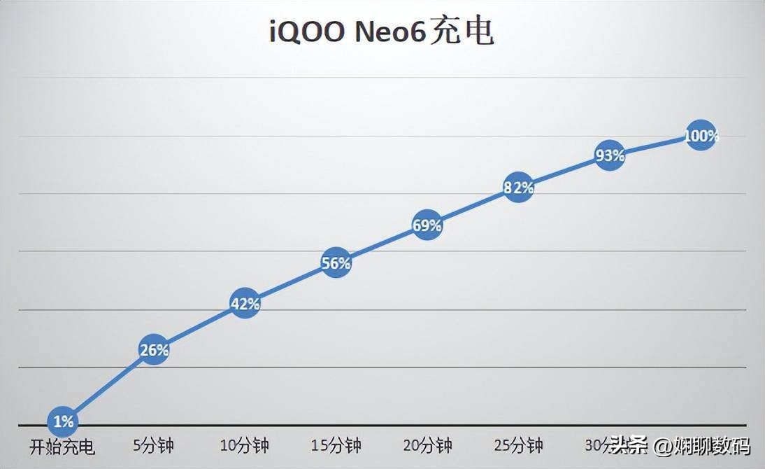 iqoo百元机吃鸡可开90帧散热好,iqoopro5g12+256g价格