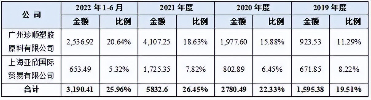 中瑞电子上市,中瑞ipo