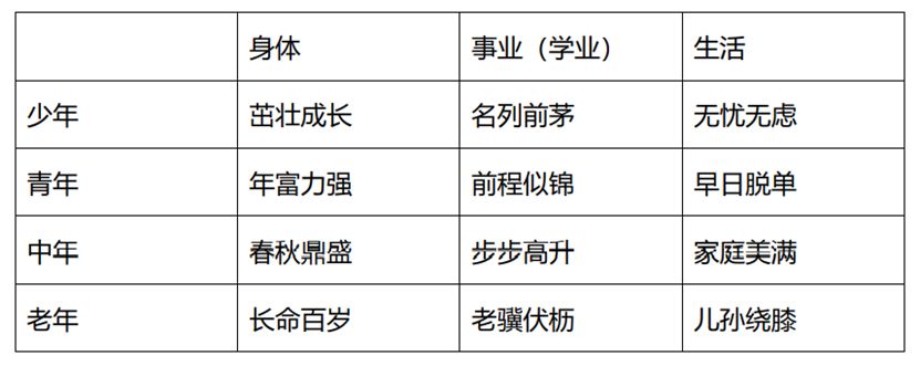 怎么用春节祝福语讨红包,拜年语言学会这招红包拿到手软