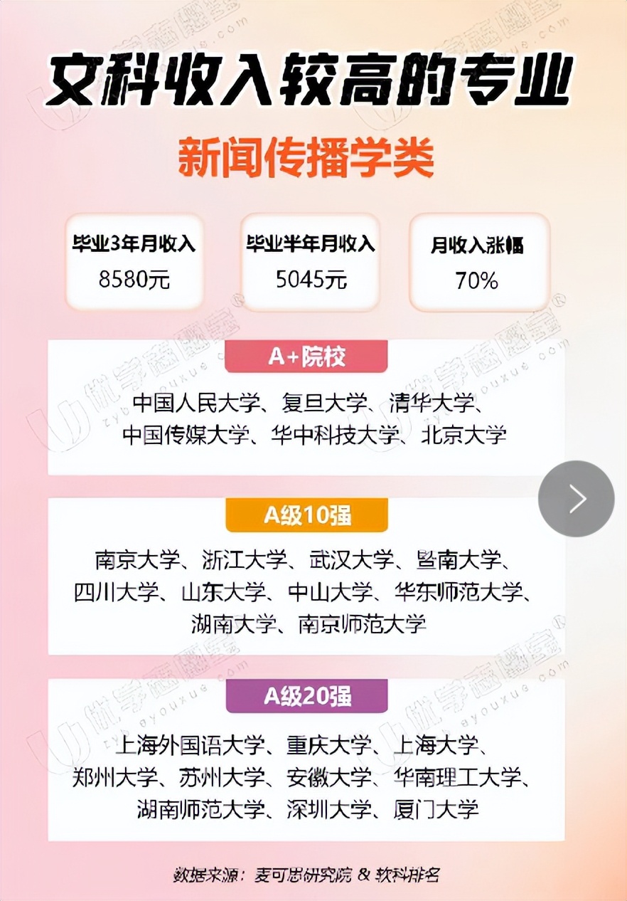 张雪峰谈史地政最好就业的专业,政史地选什么专业就业前景最好