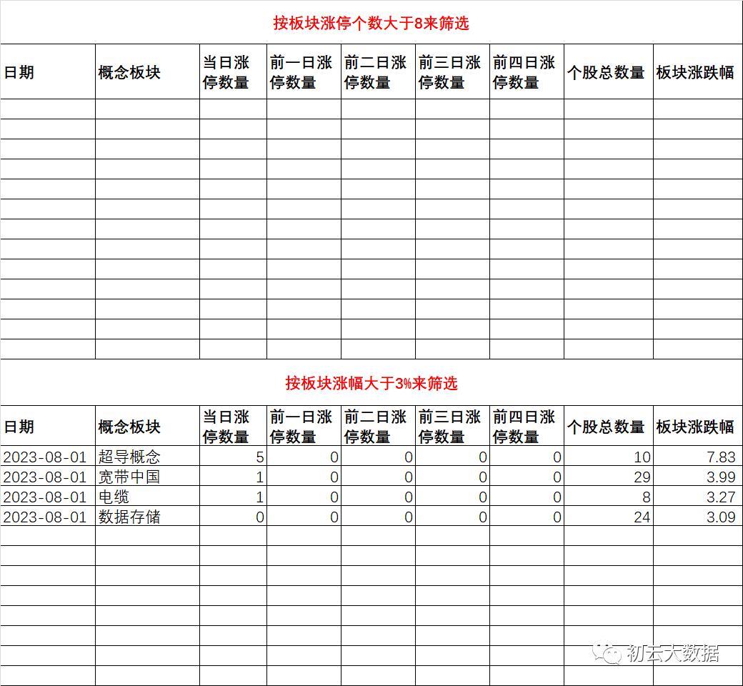 一个简单的投资判断标准,判断行情趋势最厉害的指标