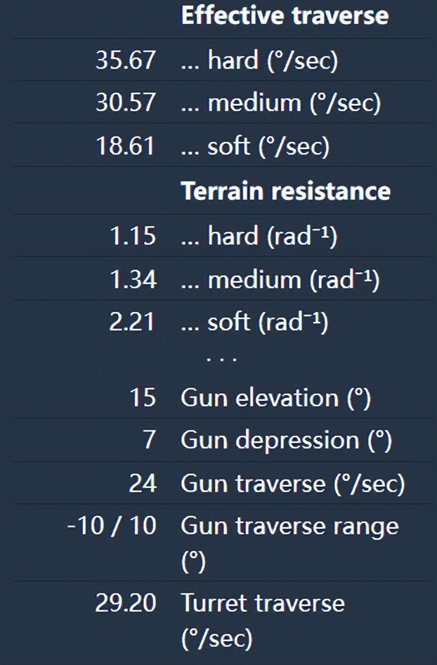 坦克世界十级坦克点评,坦克世界美系td解析
