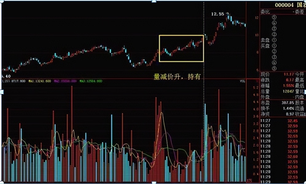 成交量判断买入点技巧,左右成交量战法买卖点