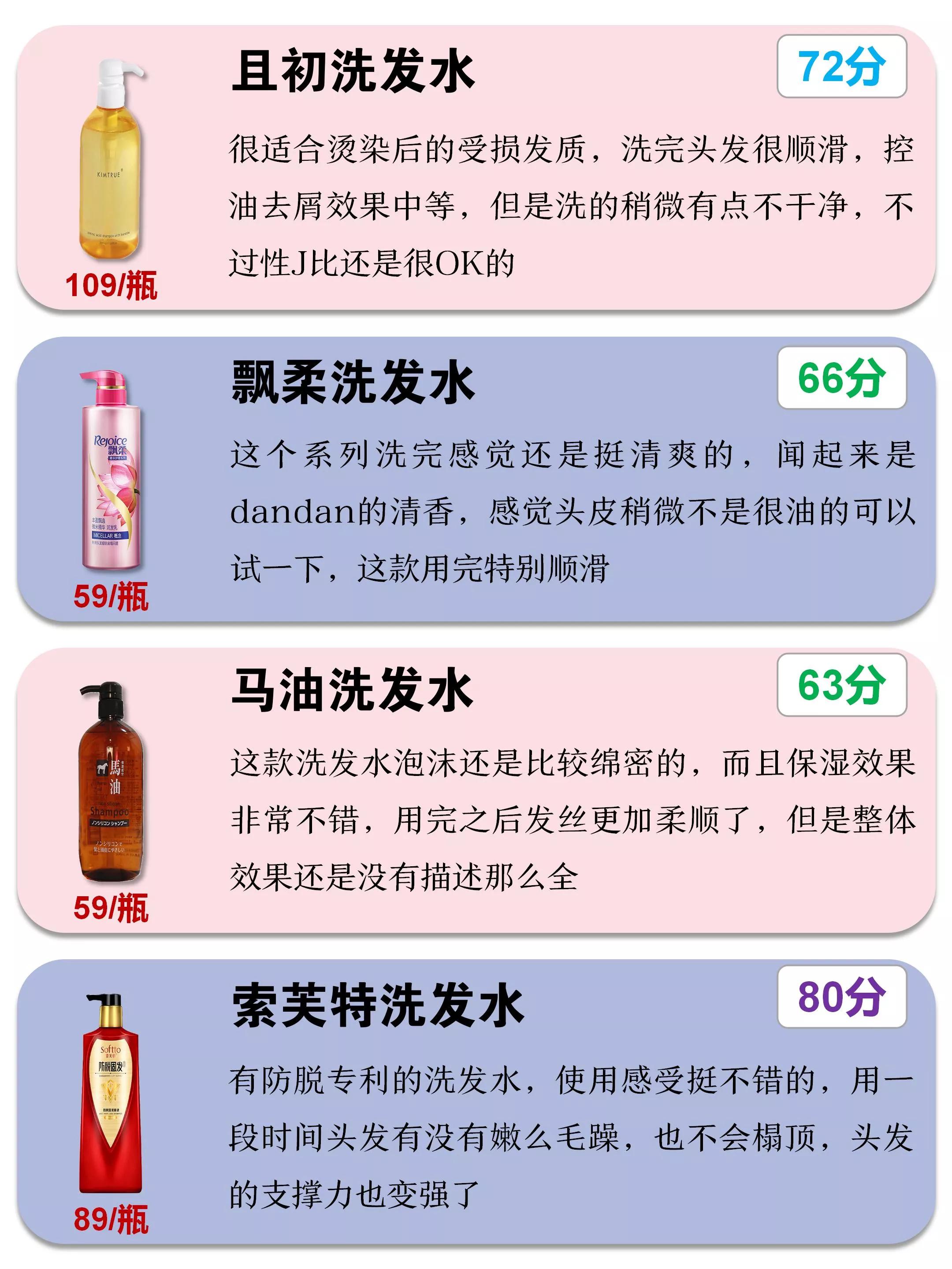 良心推荐好用的洗发水,给大家推荐一款良心洗发水