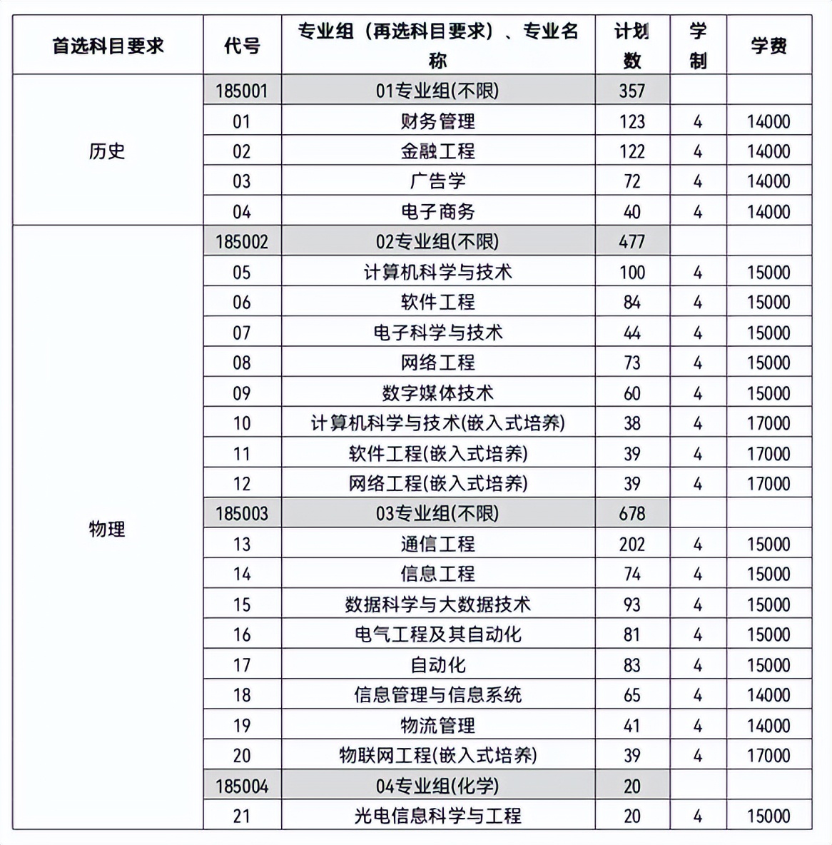 南京邮电大学通达学院师资,南京邮电大学通达学院
