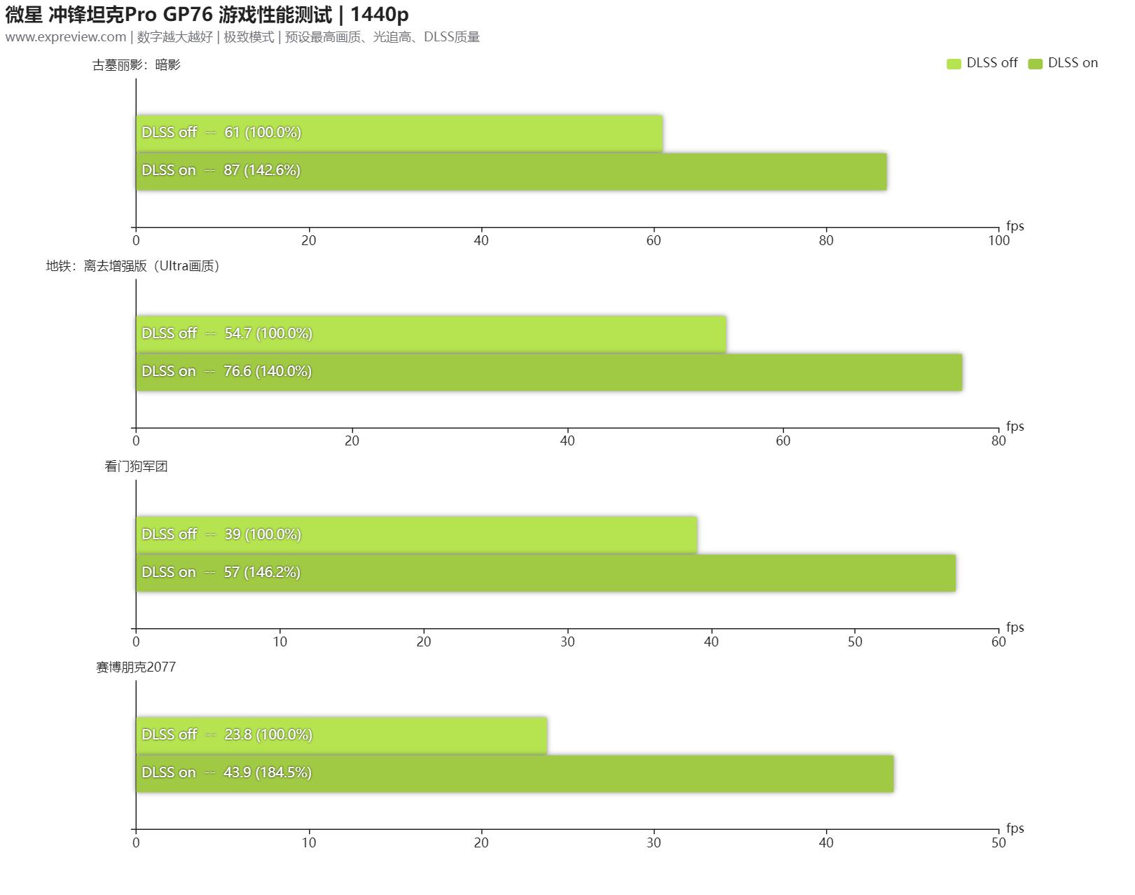 微星冲锋坦克gp76pro测评,微星冲锋坦克gp76pro评测