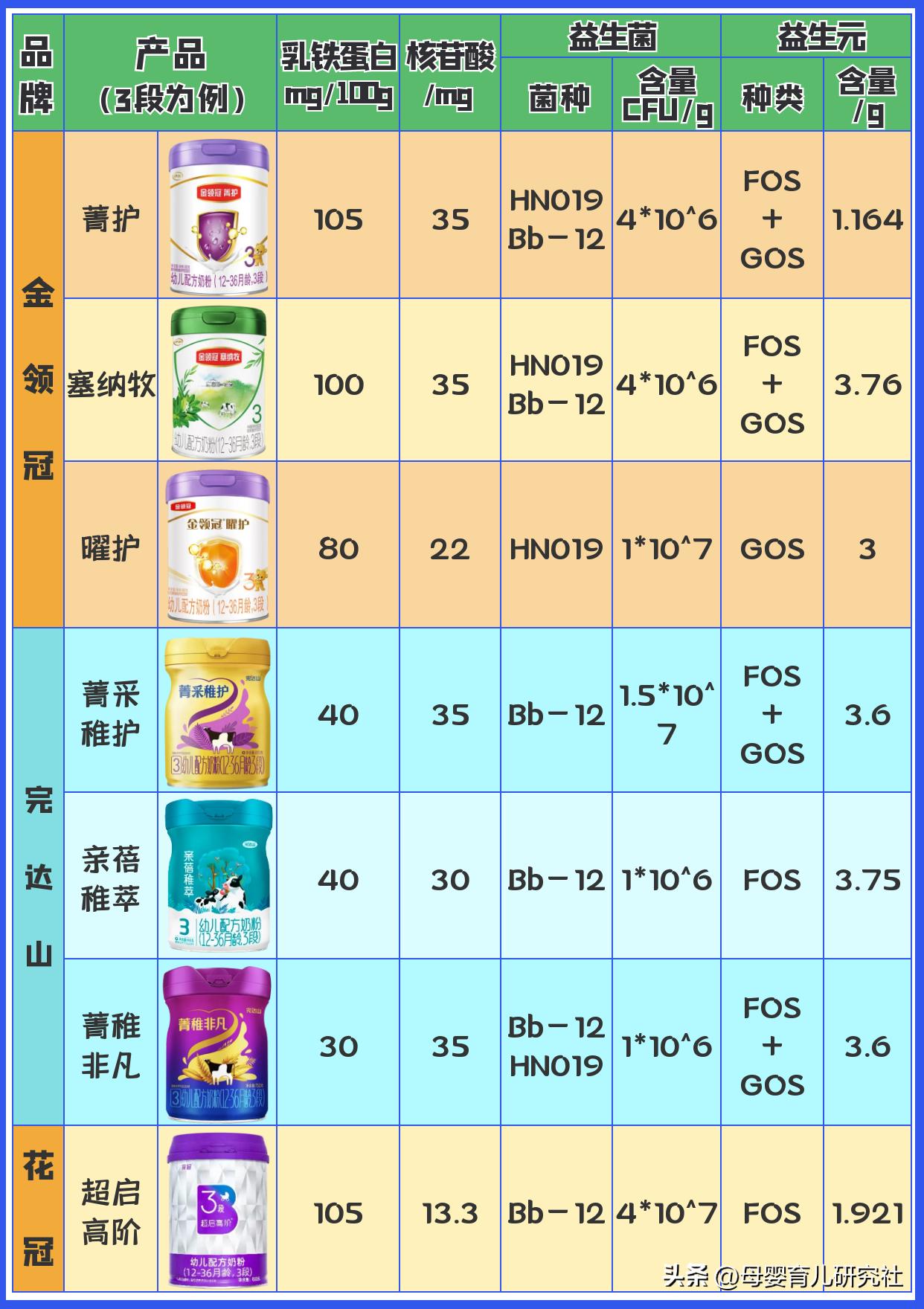 新国标奶粉好消化的排行榜,新国标奶粉有哪些品牌性价比高
