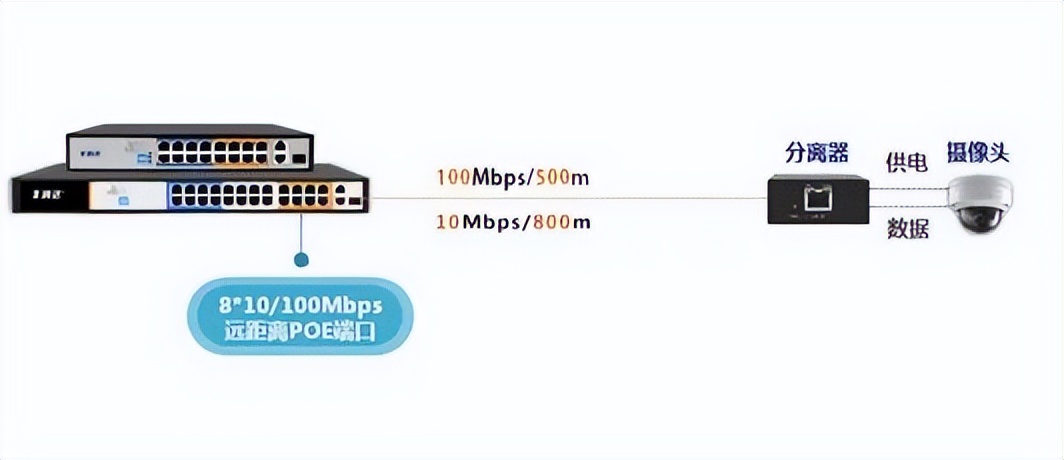 关于poe交换机常见问题的总结,监控中两台poe交换机的接法教程