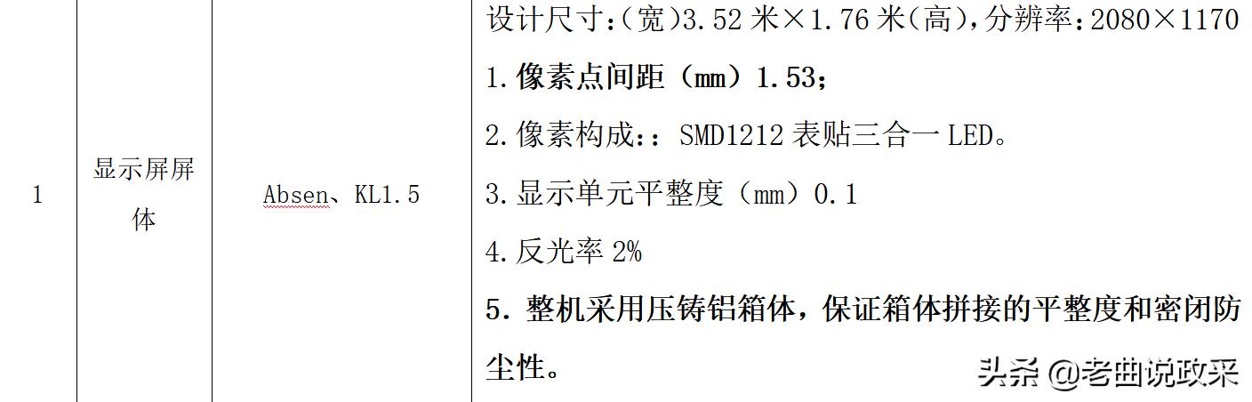 高价中标如何质疑,中标结果质疑技巧