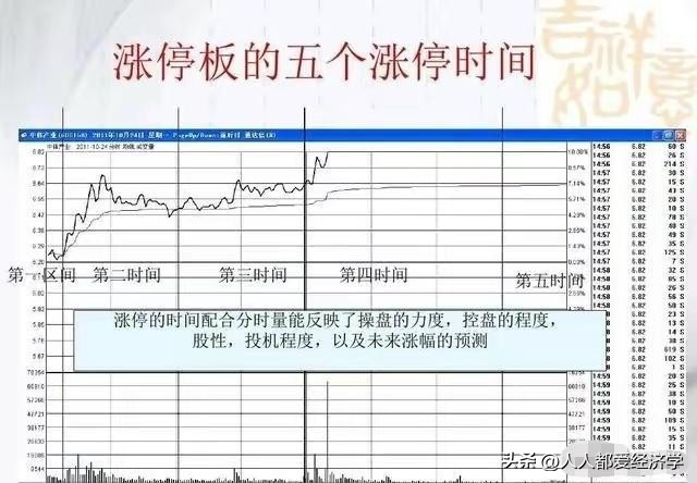 龙哥百问百答11：无需电脑也可以1分钟下单的操作流程和买入技巧