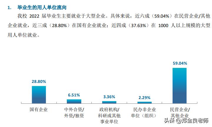全国最好的四个大专院校排名,全国大专排名前十的专科学校