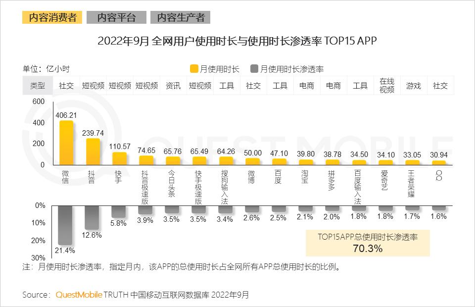 互联网改变消费模式,互联网融合运营