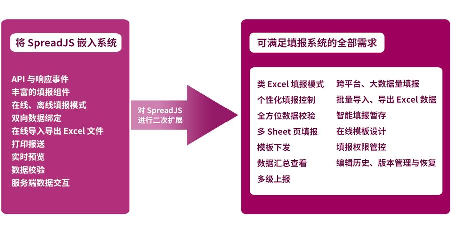 数据填报是什么,什么叫数据填报