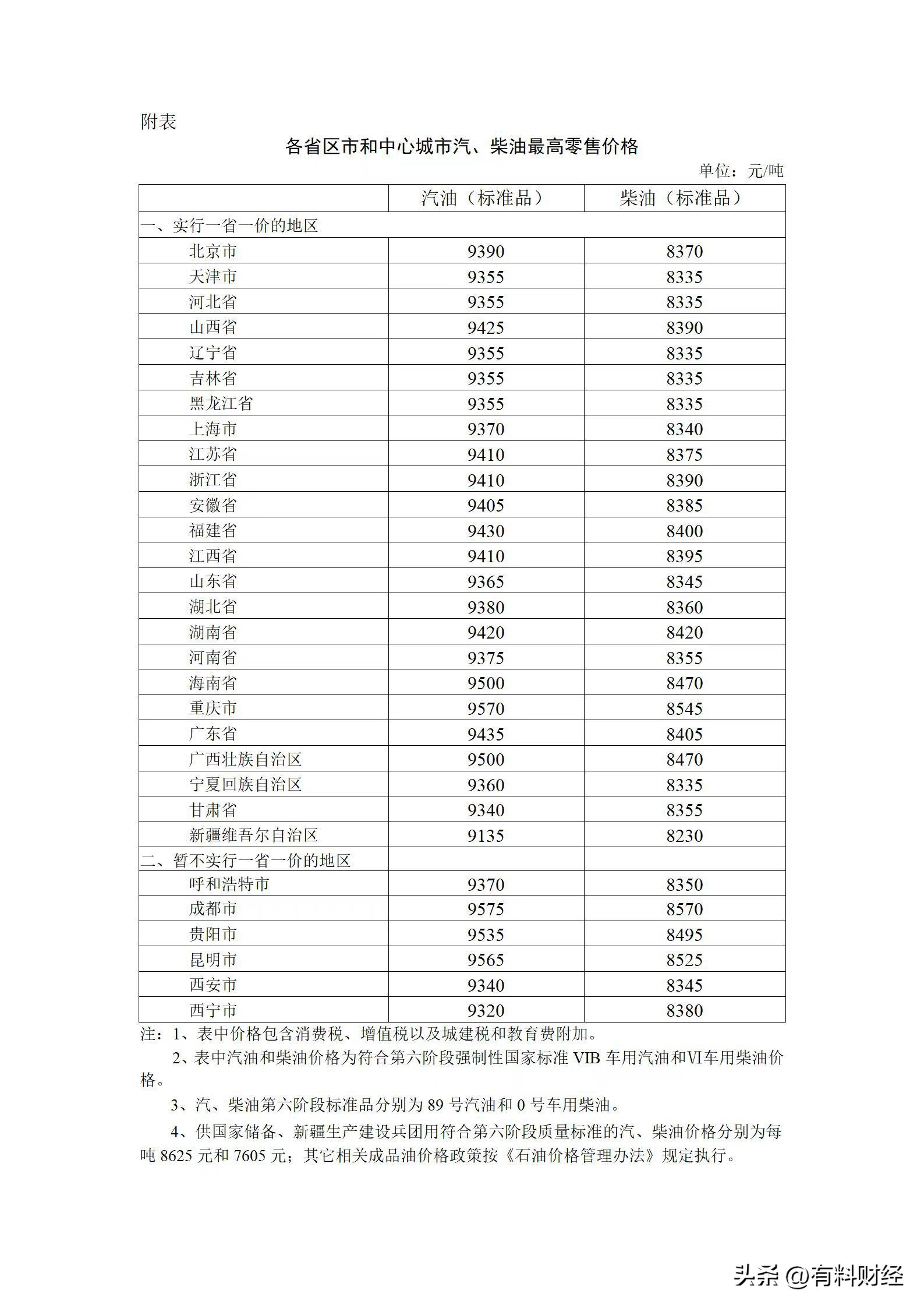 今日油价国内油价调整信息,油价调整最新通知今日油价