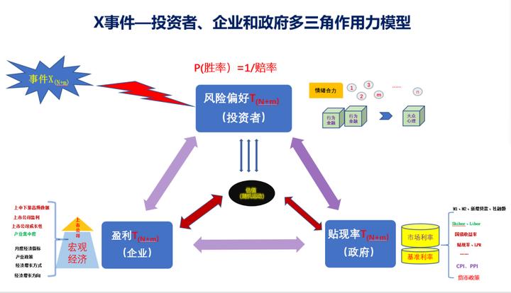 主题投资如何把握机会,股票主题投资攻略