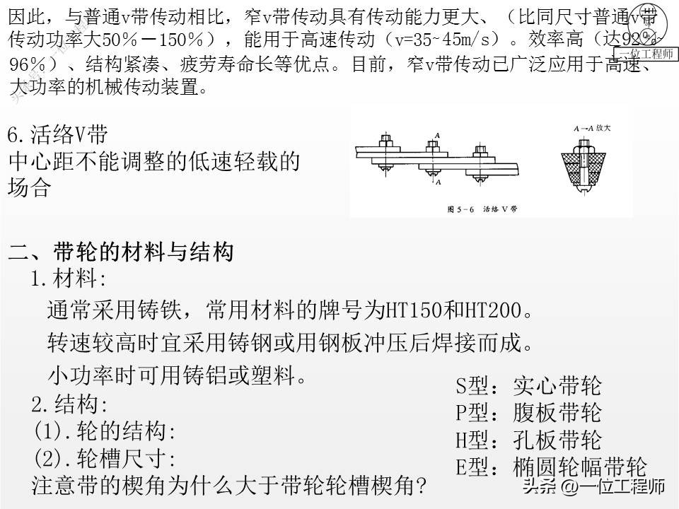 带传动的类型组成及应用特点,带传动理论与新型带传动参考文献