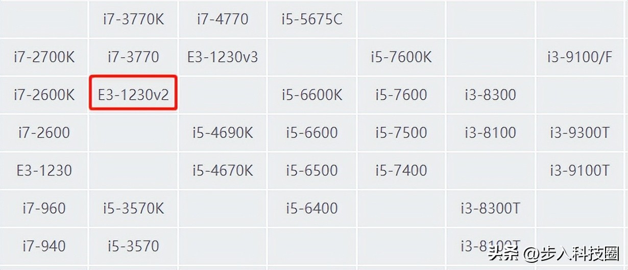 e3神教2022还值得入手吗,e3神教最高可以承受多少温度