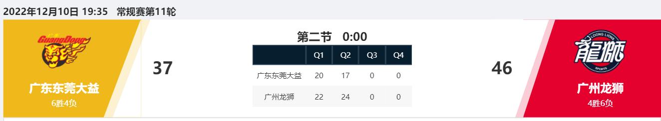 骞垮窞榫欑嫯vs鍗椾含鍚屾洣鑰佸彅涓撹,骞垮窞榫欑嫯vs鏂扮枂鑰佸彅璧涘墠