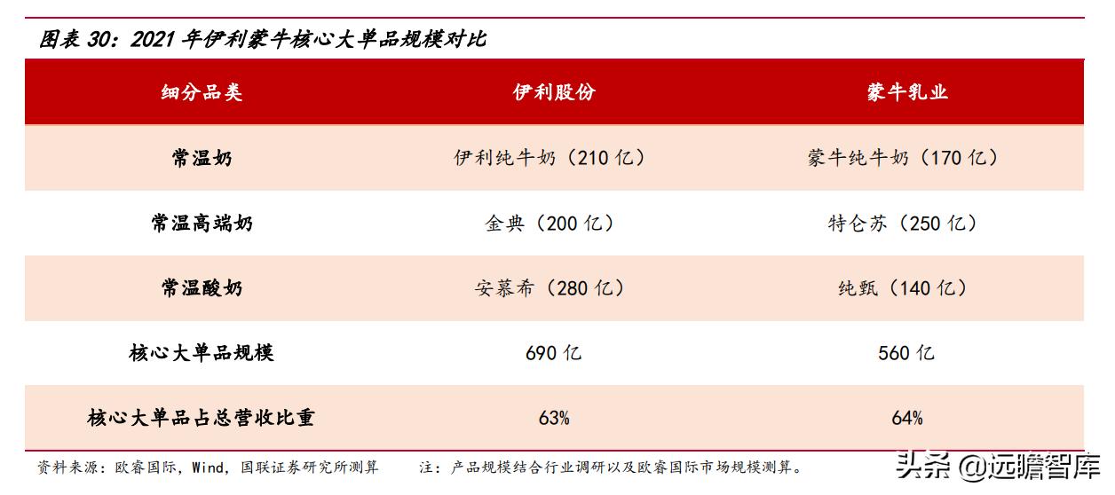 谁和蒙牛双双挺进全球乳业10强,蒙牛伊利全球乳业10强