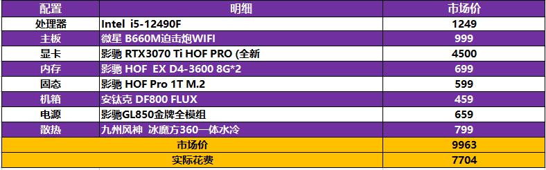 万元电脑装机,10万元电脑装机教程