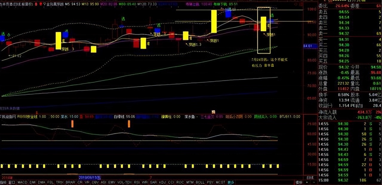 交易高手是怎么赢的大钱,交易高手的策略