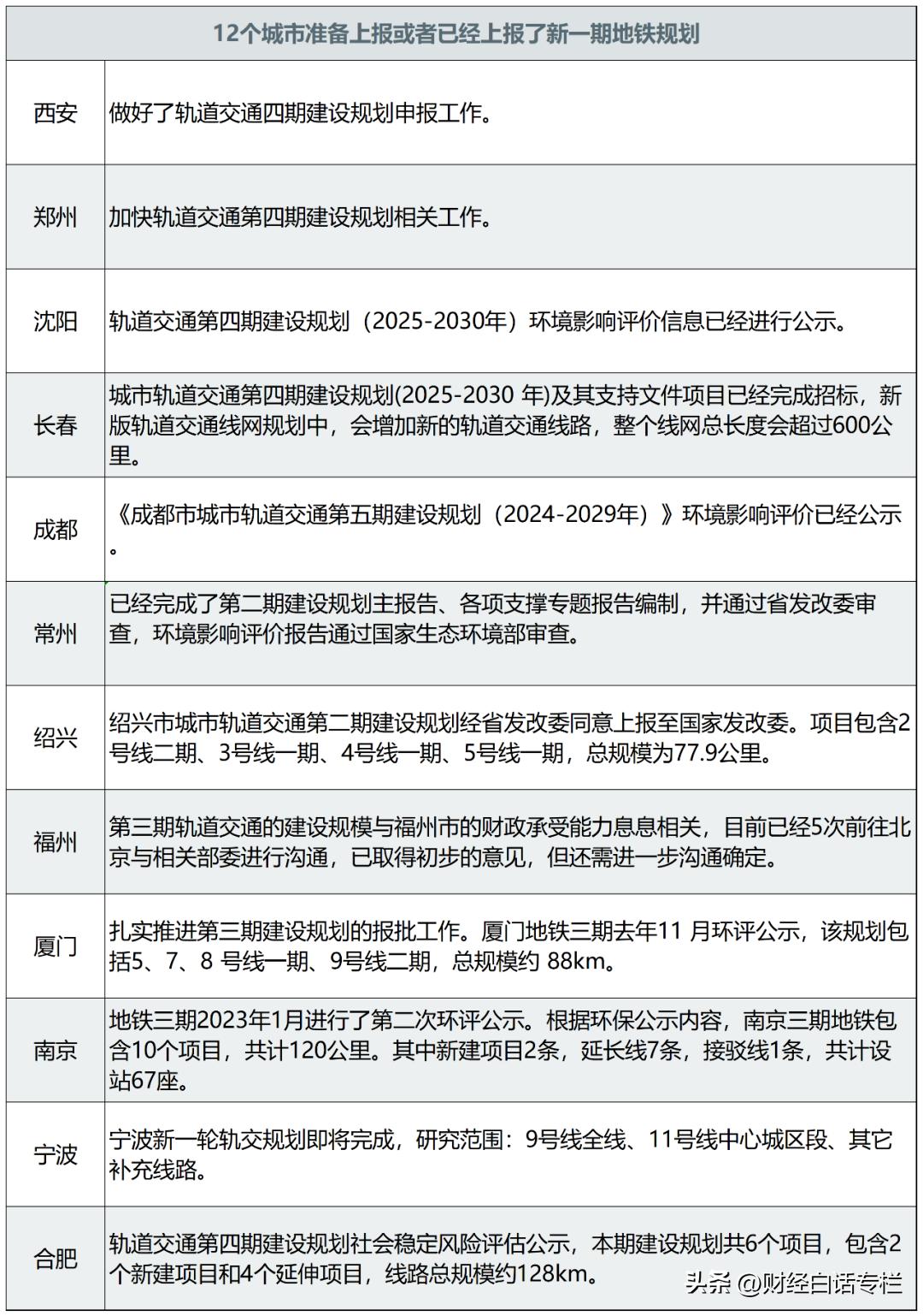 武汉地铁盈利亏损状态,武汉地铁为什么能盈利
