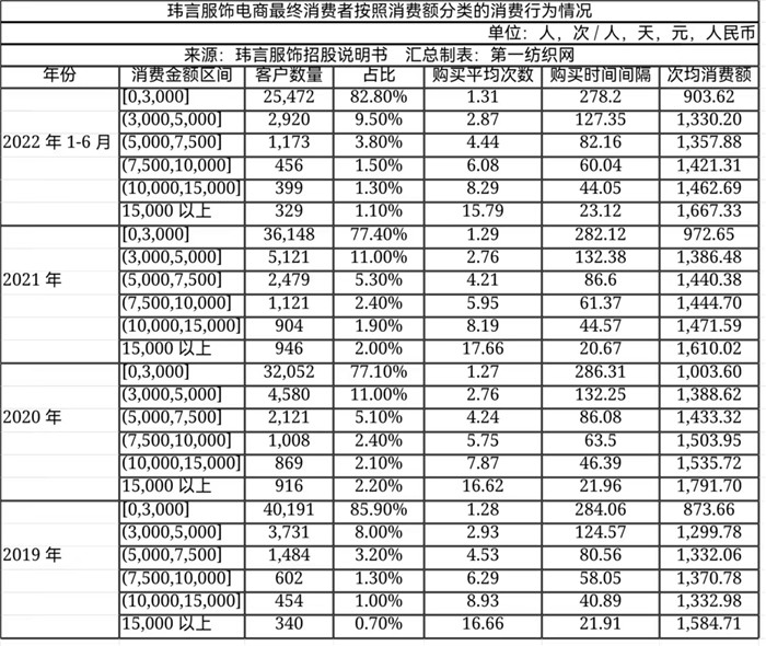 高端女装品牌ipo,一年营收破亿的女装品牌