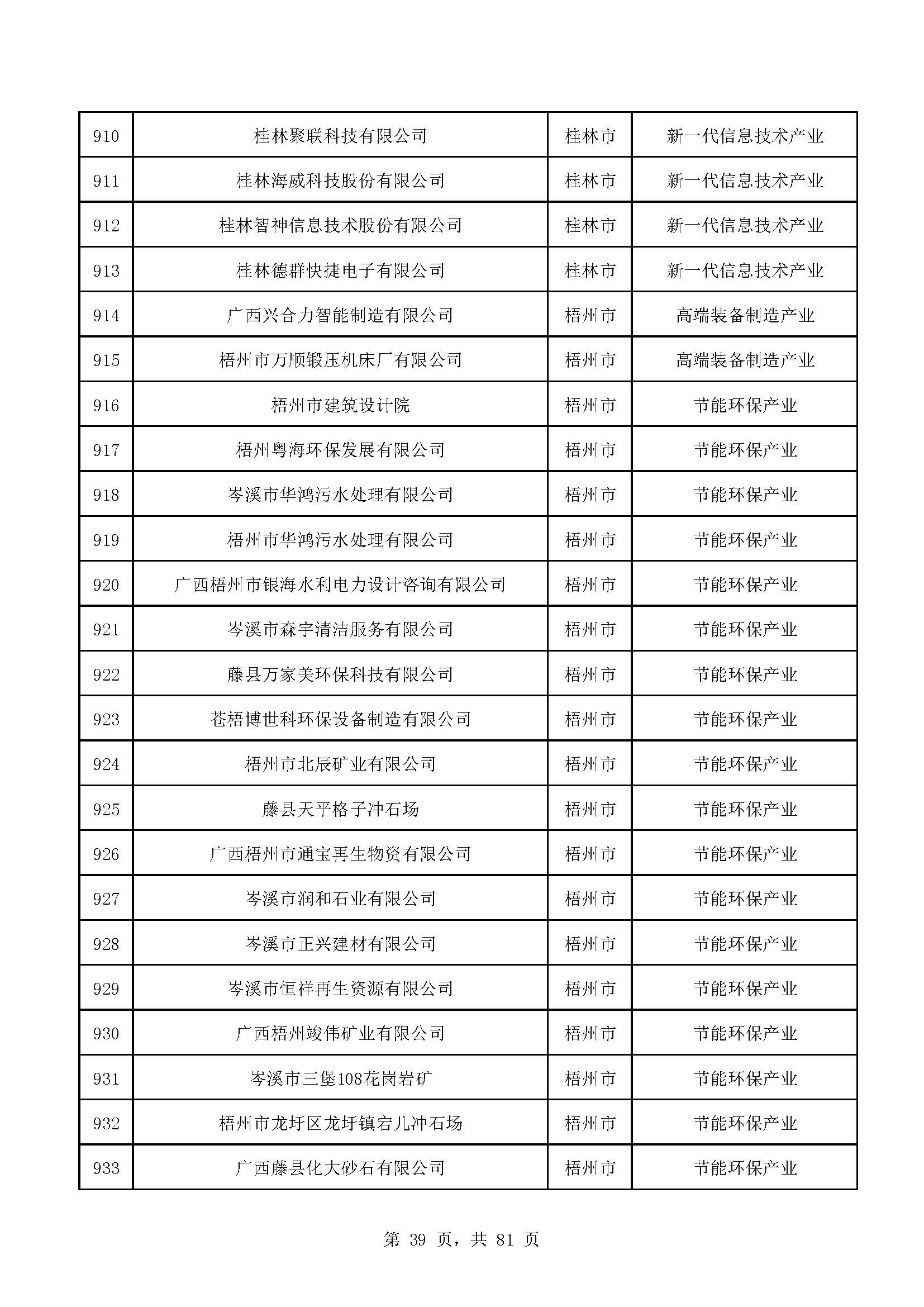 广西计划重点培育千亿级企业,广西重点支持企业名单