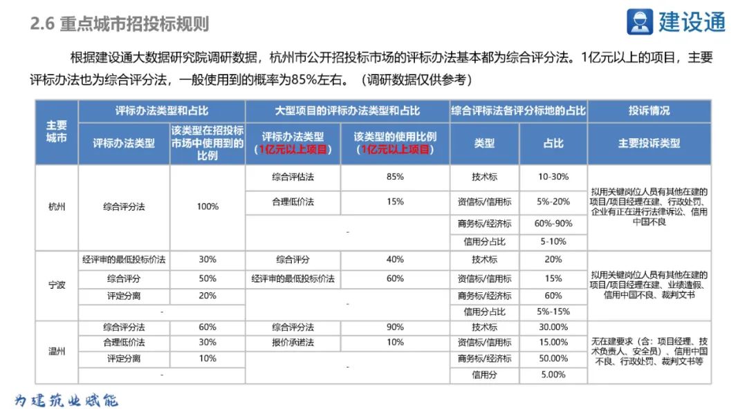 浙江省2023年重大项目明细表,2021年浙江重大项目投资完成率
