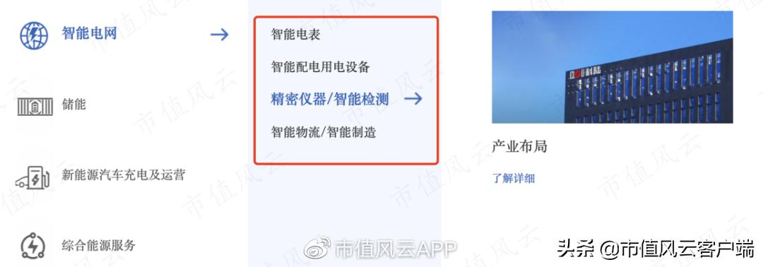 债台高筑,四年亏40亿:靠卖资产保壳的科陆电子,抱美的大腿能脱困?