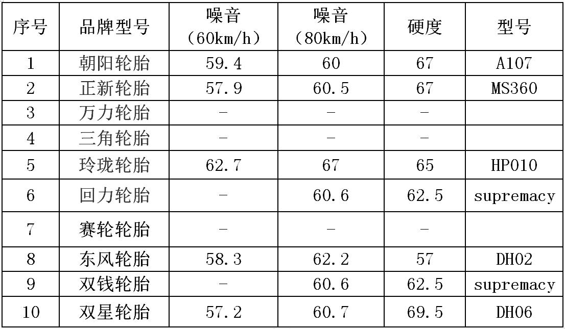 家用汽车怎么选择国产轮胎,国产轮胎哪个牌子的胎噪小