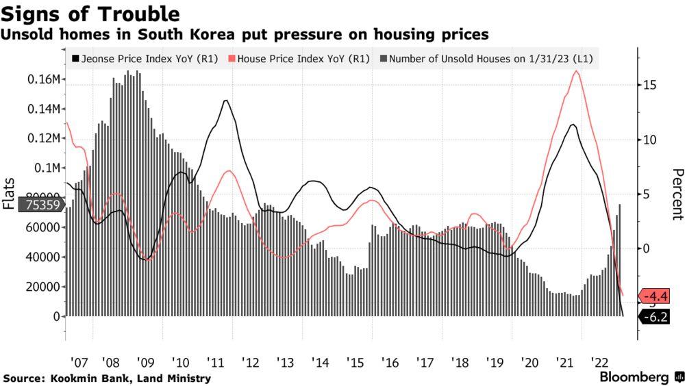 韩国房价暴跌对韩国有什么影响,韩国楼市的影响
