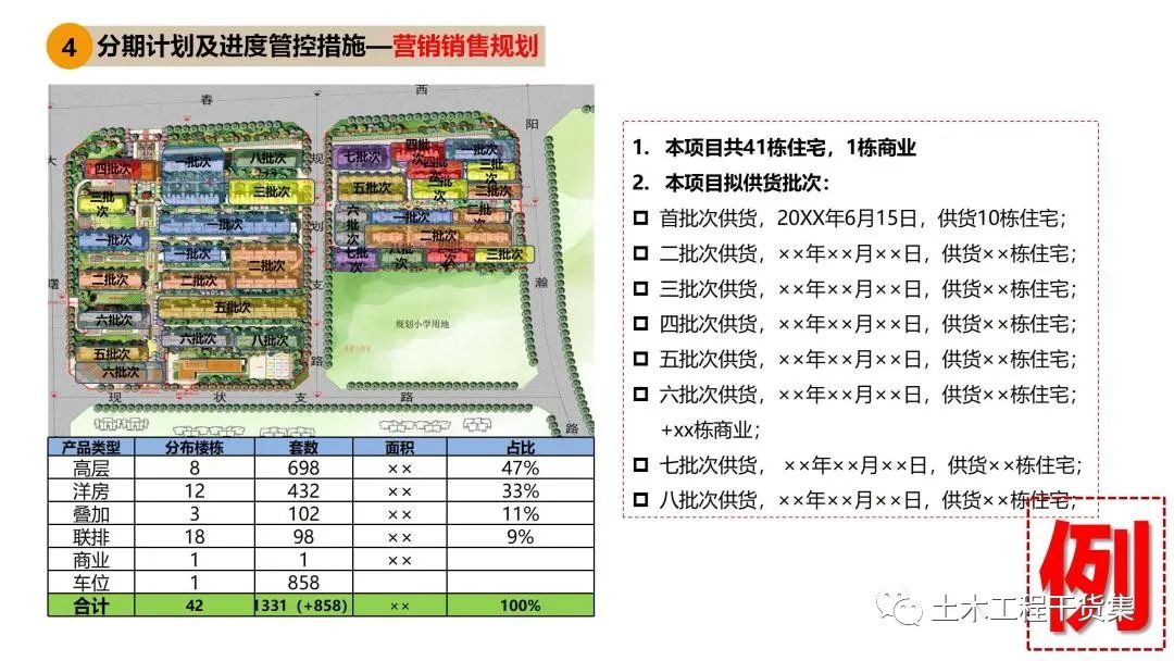 工程策划ppt,工程策划书ppt