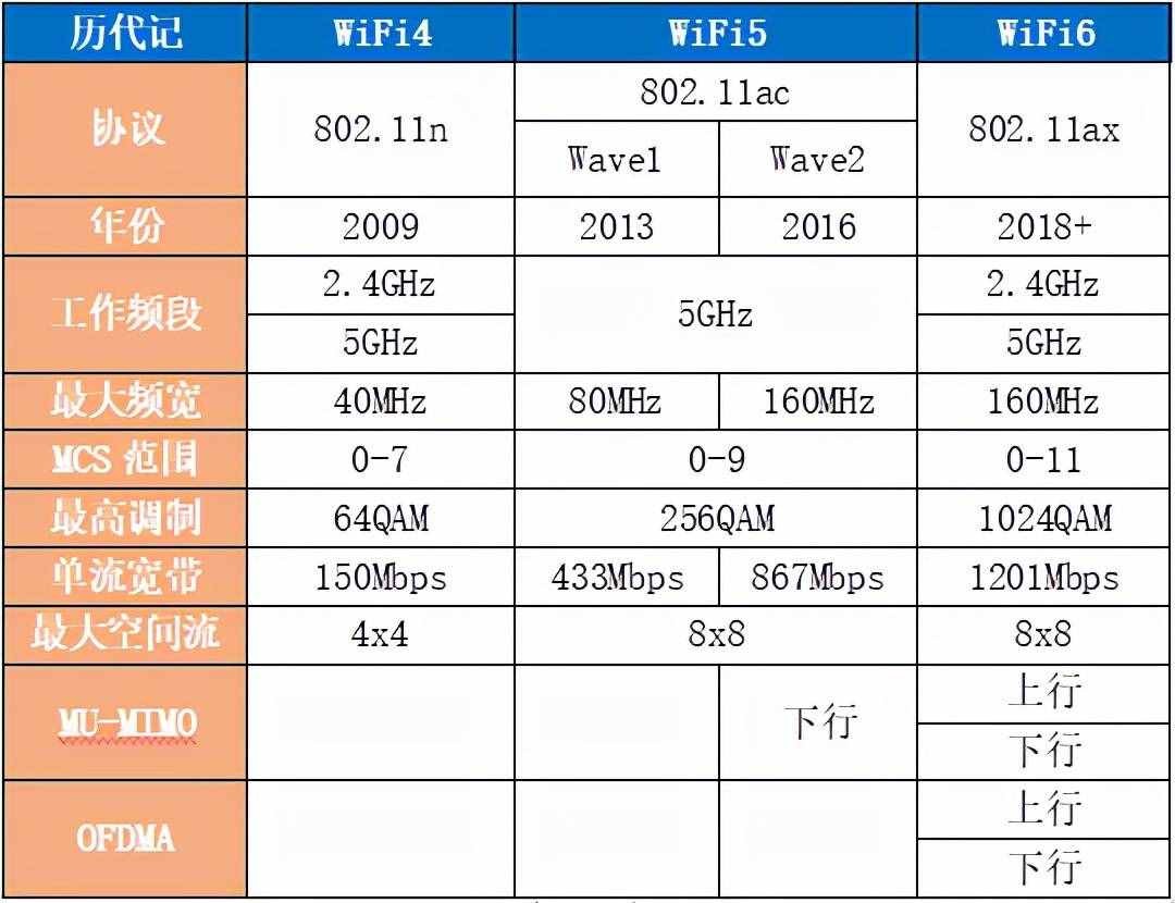 1080p投影仪芯片推荐,投影仪选芯片强还是处理器强