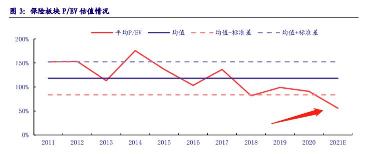 当股民都在骂平安，2022年，保险股的抄底时机已至