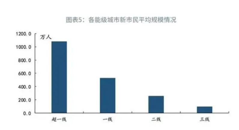 深圳市对房东加价收水电费规定,加价收水电气费最高拟罚20万