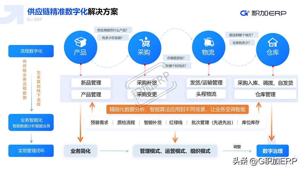 限电亚马逊备货,亚马逊日本站出台促销新规