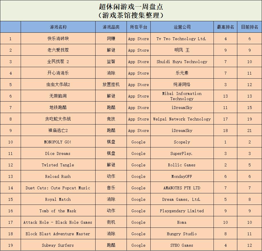 虫虫大作战2新服前三天礼包,虫虫大作战2实玩