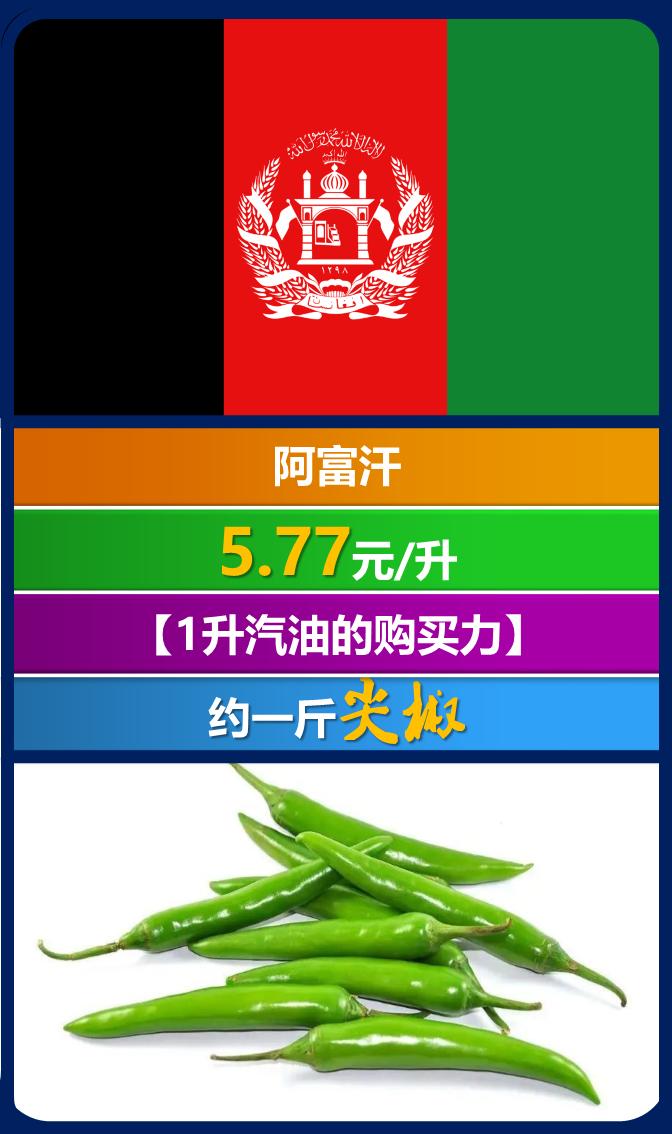 全世界汽油价一览表,全球各国汽油价格多少一升