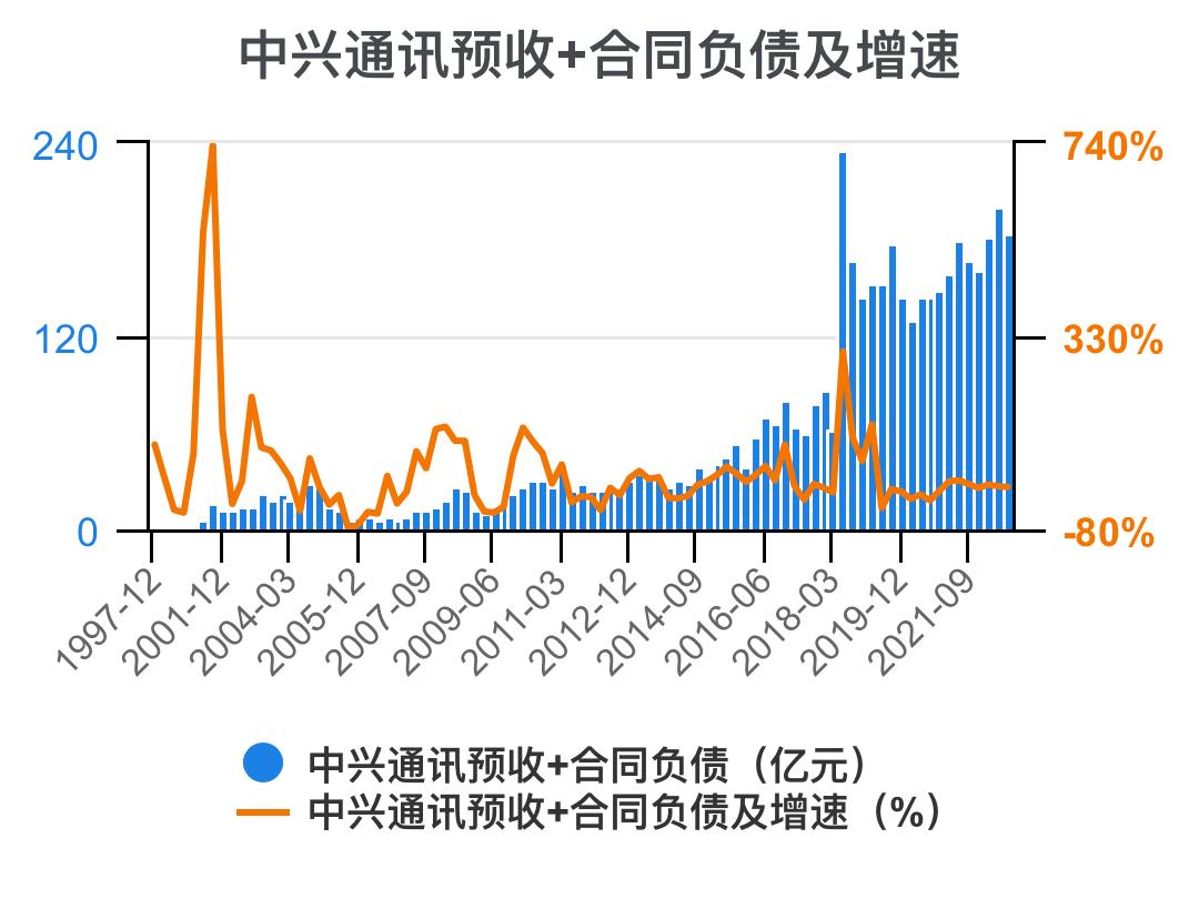 中兴通讯近几年的主要财务指标,解读中兴通讯2020年财务报表