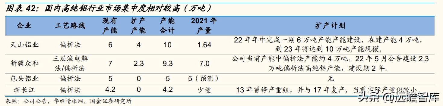 天山铝业股龙头,天山铝业利润的可持续性