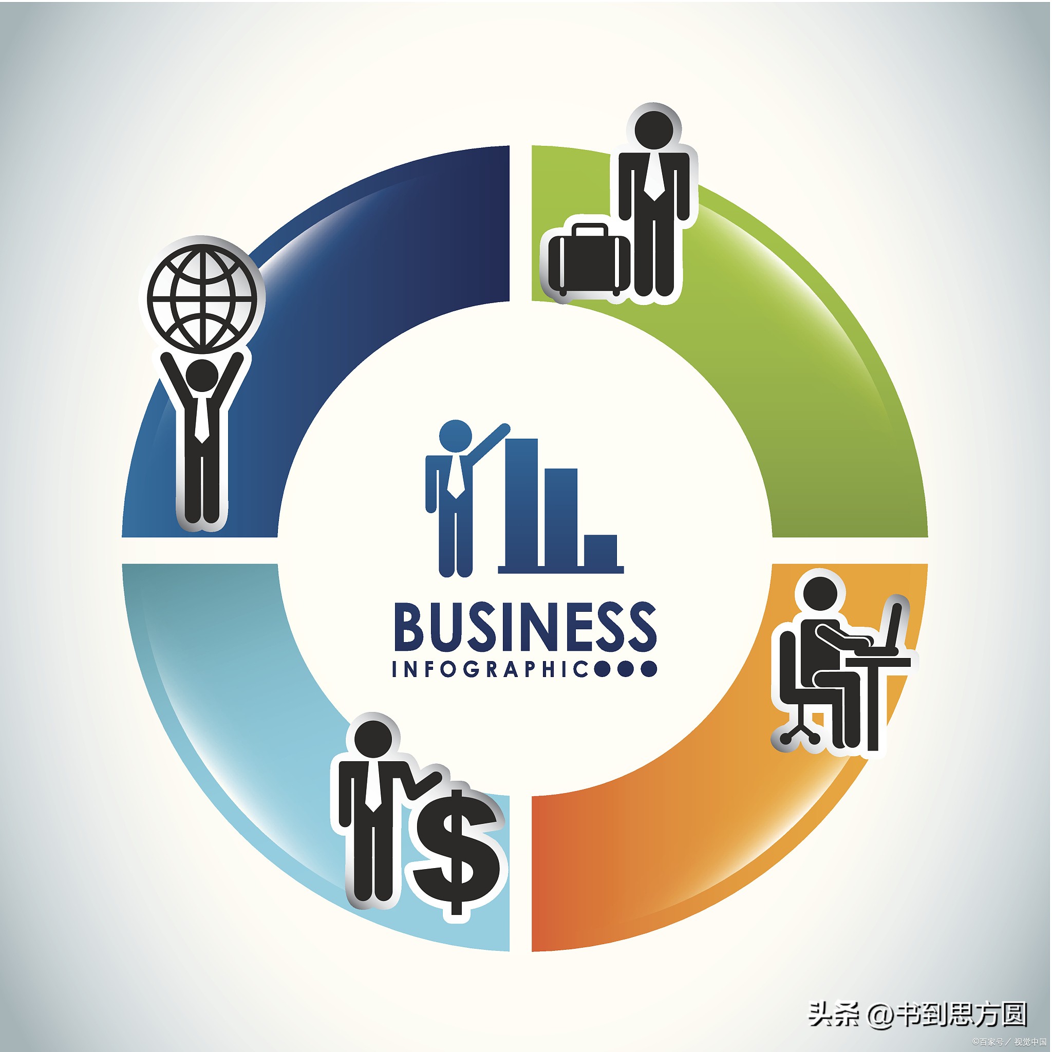 真正理解一家公司的商业模式,商业模式设计理解不恰当的是