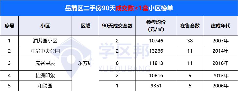 长沙市二手房卖得不行的视频,长沙二手房跌得最厉害的小区曝光