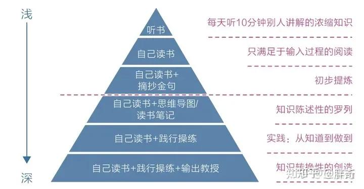 如何突破低效成长的“怪圈”，改变空虚内卷、低效麻木的状态？