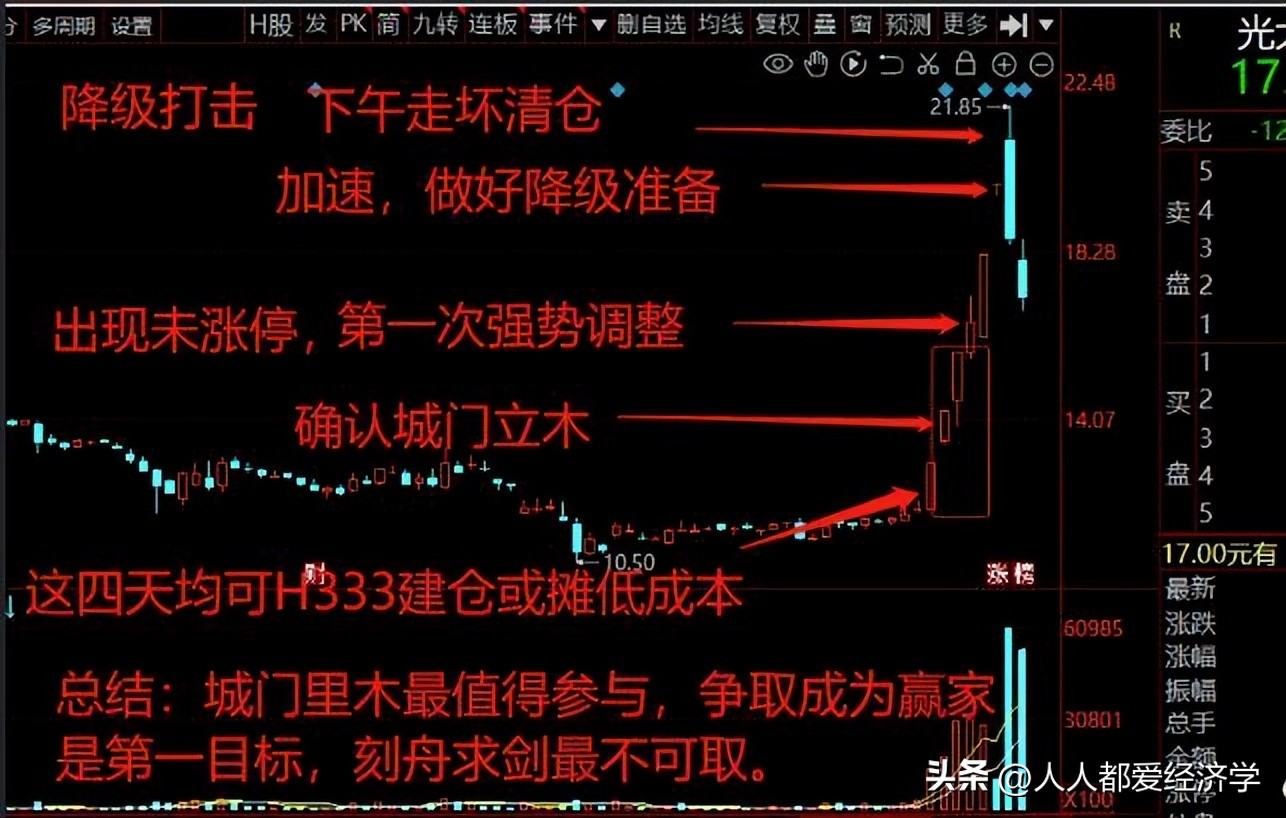 养家心法概率,养家心法复盘