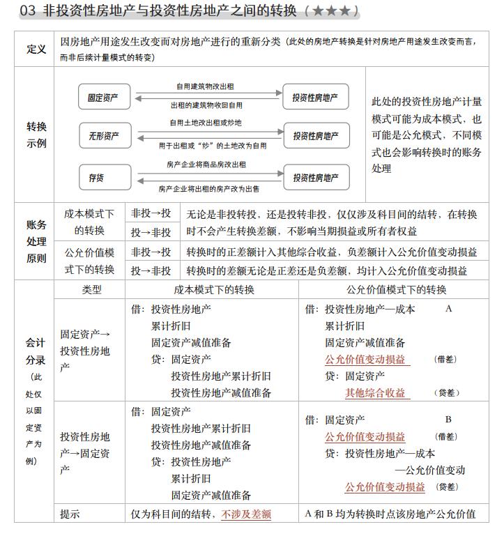 中华cpa会计老师推荐,高顿cpa老师推荐