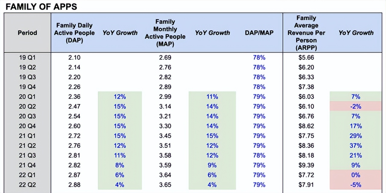 meta和facebook,metafacebook